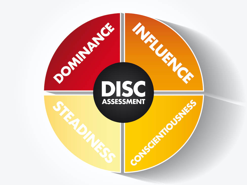 DISC-A-Powerful-Negotiating-Tool